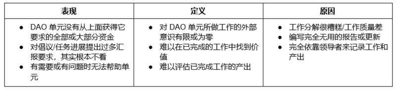 DAOrayaki：DAO内子单元取得成功的9个挑战