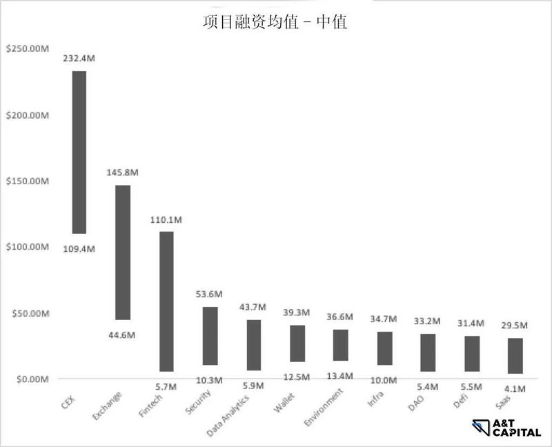 熊市下的Web3投资：头部基金在熊市都投了哪些项目？