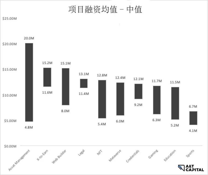 熊市下的Web3投资：头部基金在熊市都投了哪些项目？