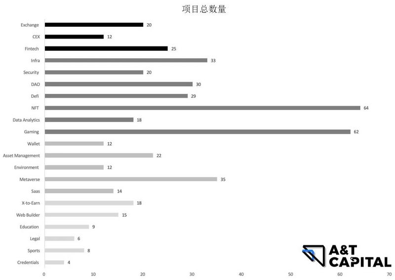 熊市下的Web3投资：头部基金在熊市都投了哪些项目？