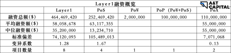 熊市下的Web3投资：头部基金在熊市都投了哪些项目？