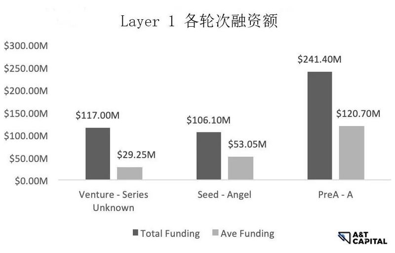 熊市下的Web3投资：头部基金在熊市都投了哪些项目？