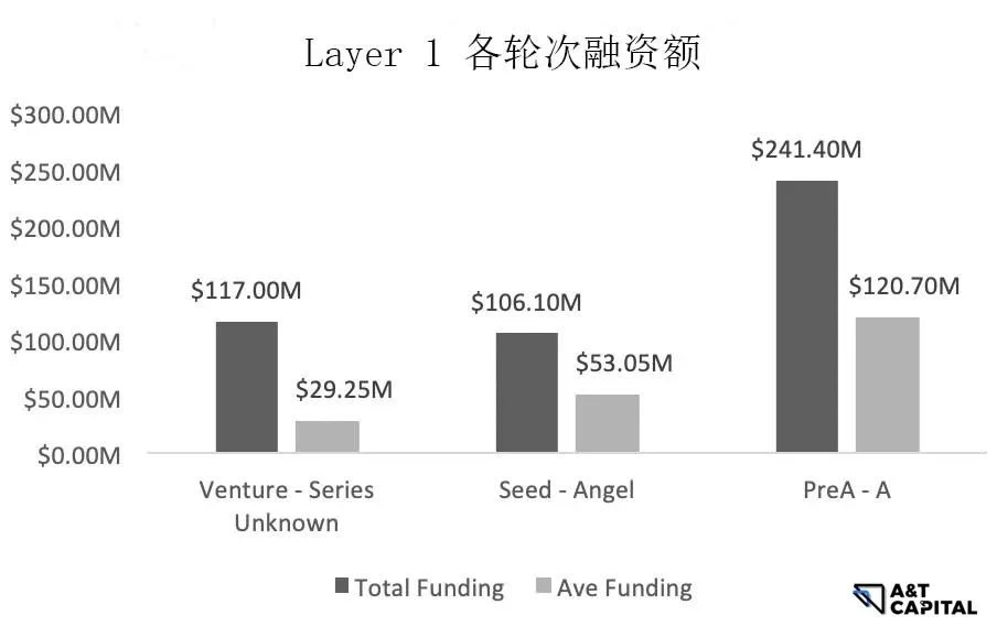 熊市下的Web3投资：头部基金押注了哪些优质项目？
