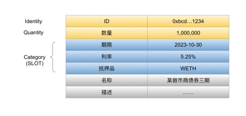 深度解析ERC-3525：新协议的契机、现状与未来