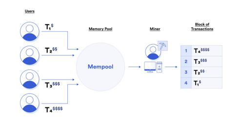 Krypital Group：我们应该警惕「MEV」么？