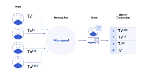 Krypital Group：我们应该警惕「MEV」么？