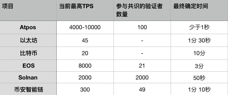 Aptos投研报告