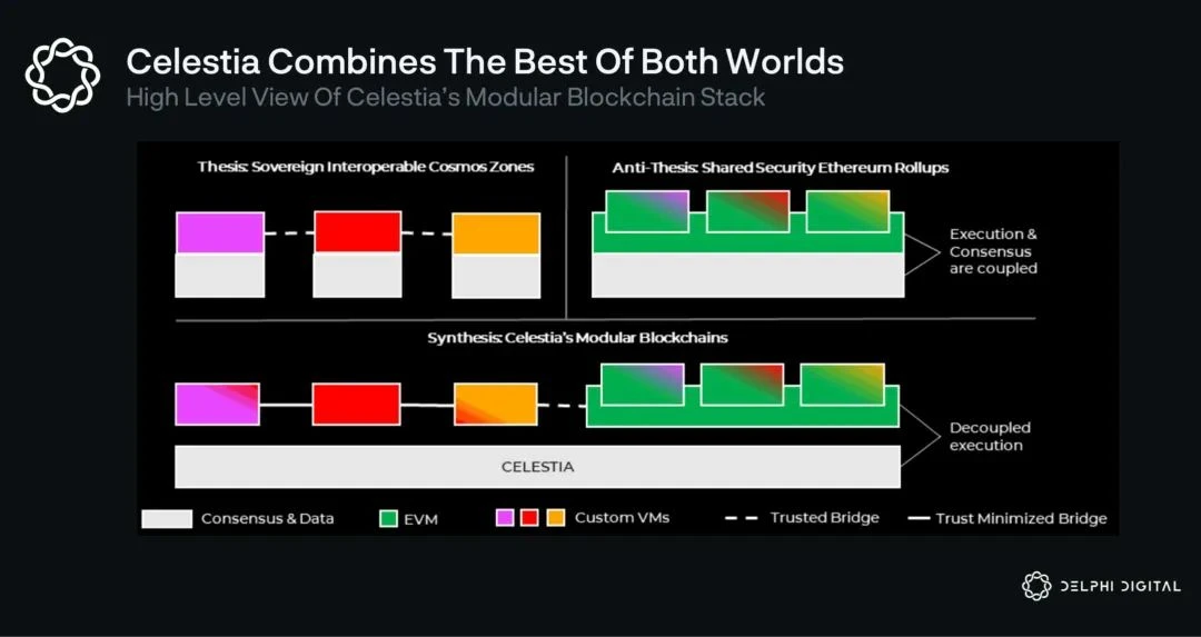 Delphi Labs: 为何我们将研发重点聚焦在Cosmos生态？