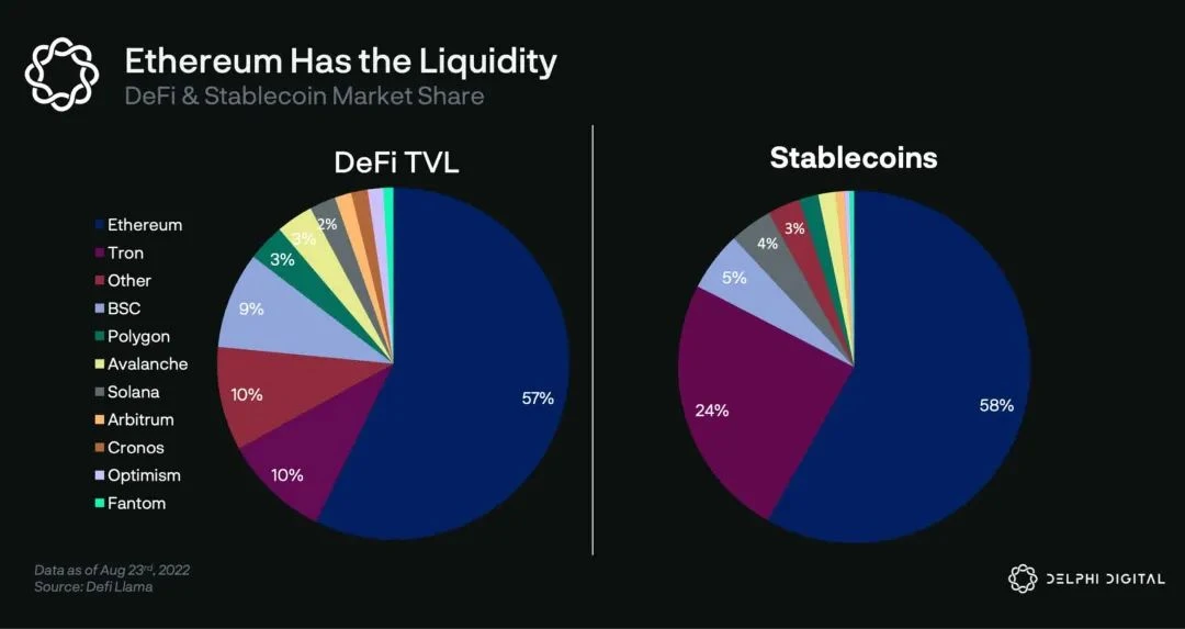 Delphi Labs: 为何我们将研发重点聚焦在Cosmos生态？