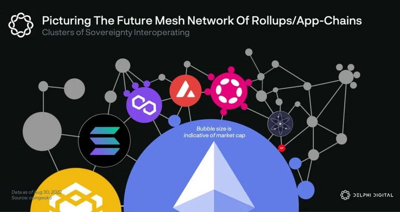 Delphi Labs: 为何我们将研发重点聚焦在Cosmos生态？