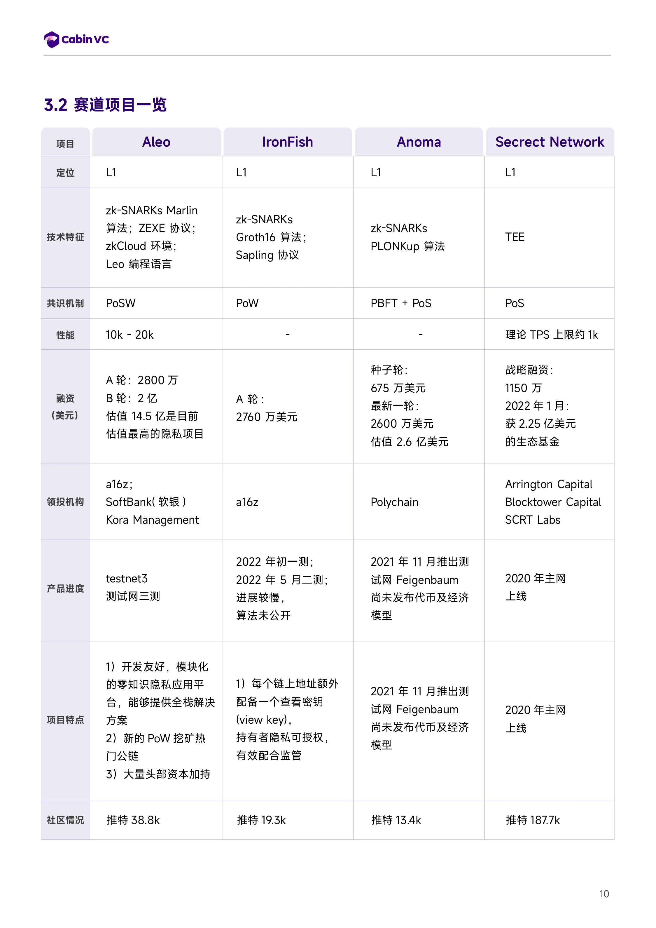 Cabin Report：隐私公链赛道解析