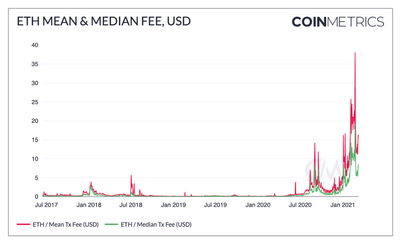 以太坊合并在即：参与EtherPOAP铸造纪念徽章，深度绑定生态未来权益