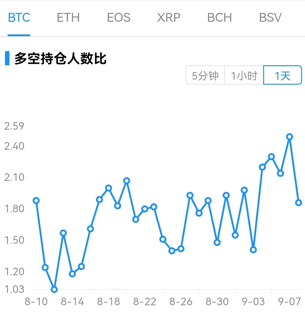 Foresight Ventures市场周报：市场强势反弹，Cosmos生态利好不断