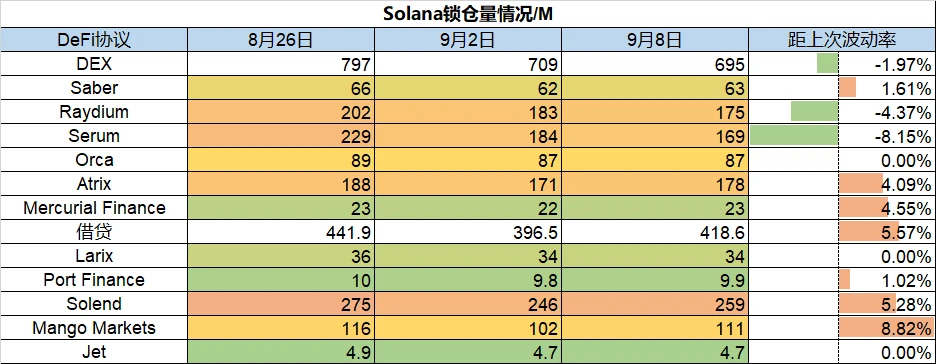 Foresight Ventures市场周报：市场强势反弹，Cosmos生态利好不断