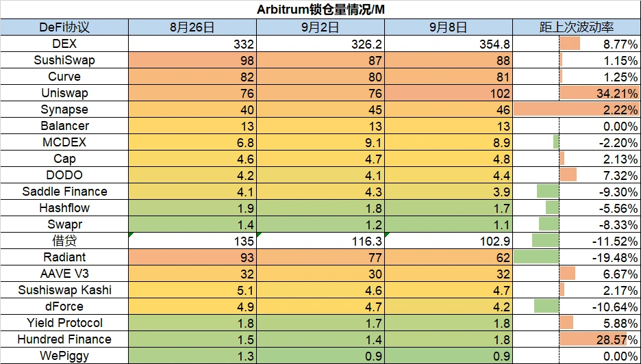 Foresight Ventures市场周报：市场强势反弹，Cosmos生态利好不断