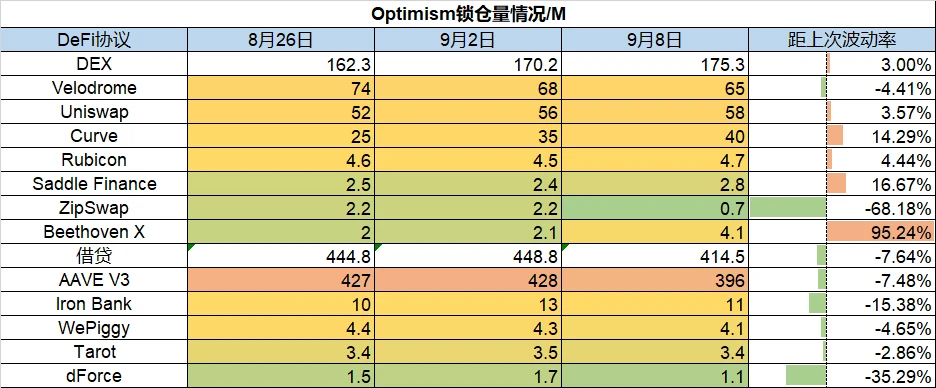 Foresight Ventures市场周报：市场强势反弹，Cosmos生态利好不断