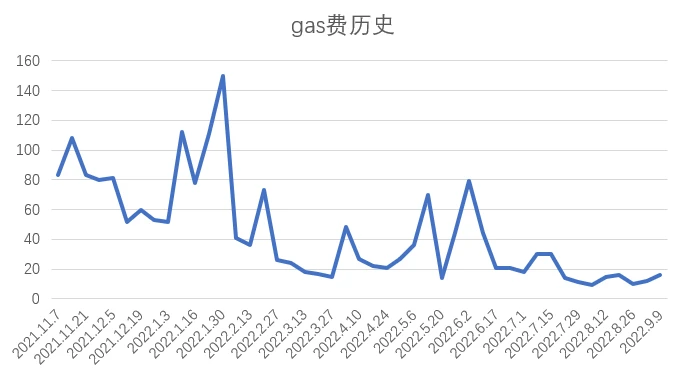 Foresight Ventures市场周报：市场强势反弹，Cosmos生态利好不断