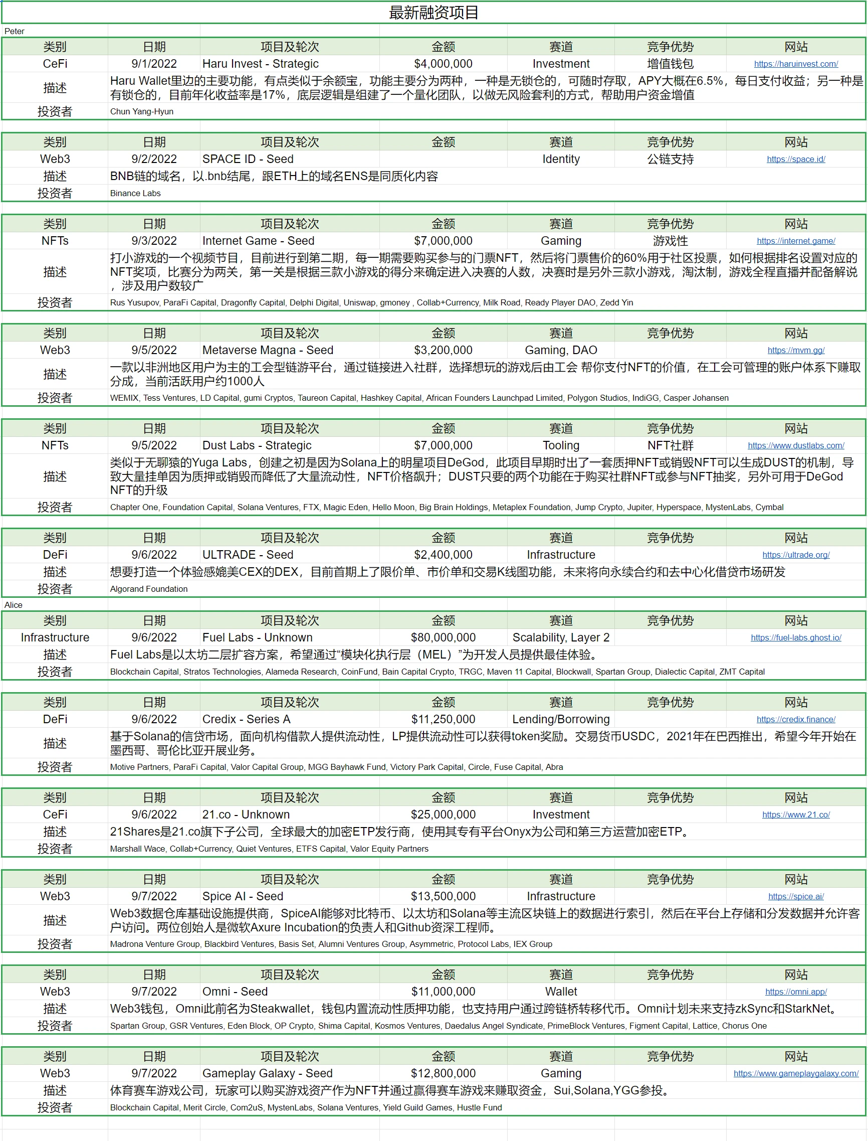 Foresight Ventures市场周报：市场强势反弹，Cosmos生态利好不断