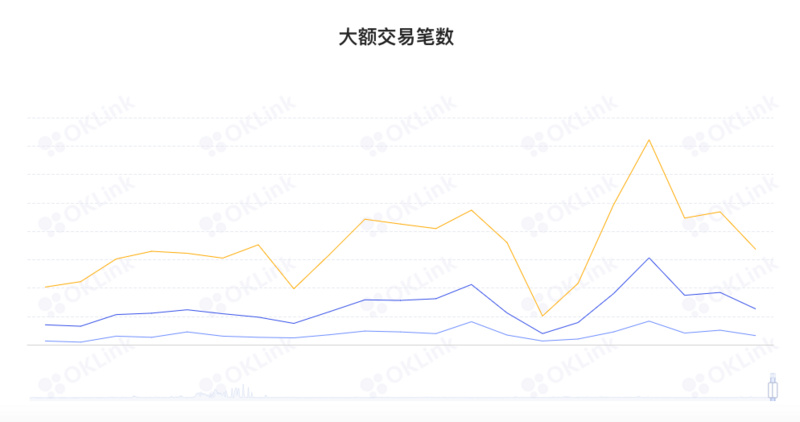 ETH周报 | Bellatrix升级已在信标链成功激活；瑞士银行SEBA推出以太坊质押服务（9.5-9.11）