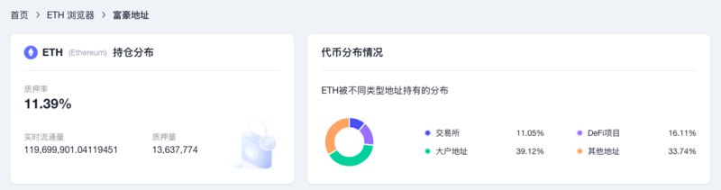 ETH周报 | Bellatrix升级已在信标链成功激活；瑞士银行SEBA推出以太坊质押服务（9.5-9.11）