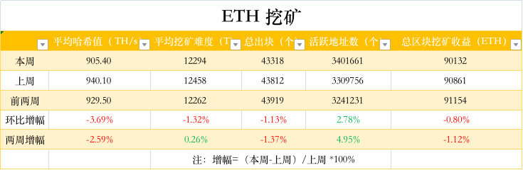 ETH周报 | Bellatrix升级已在信标链成功激活；瑞士银行SEBA推出以太坊质押服务（9.5-9.11）