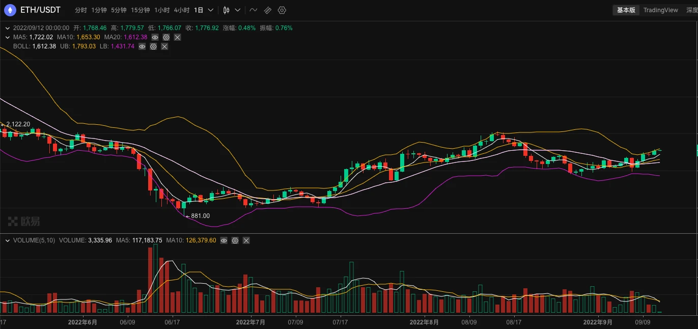 ETH周报 | Bellatrix升级已在信标链成功激活；瑞士银行SEBA推出以太坊质押服务（9.5-9.11）