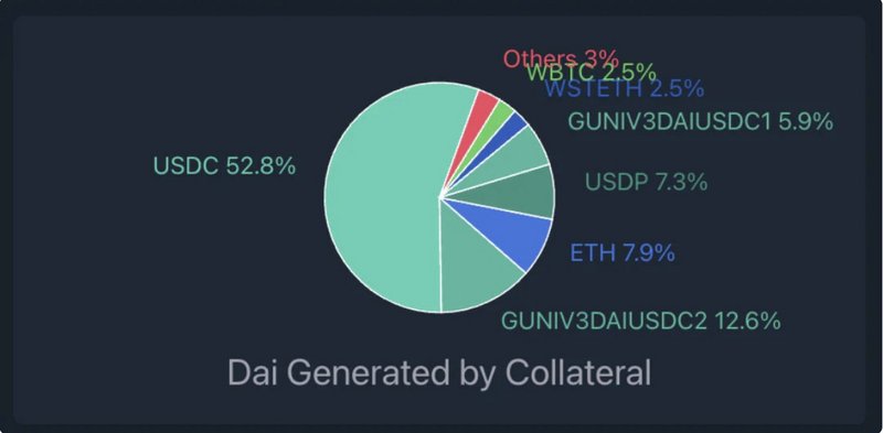 一文对比Uniswap V3四个LP自动化管理协议