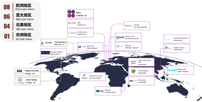 JZL量化研究专题：详解量化机构B2C2从Crypto向传统领域延伸