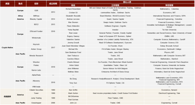 JZL量化研究专题：详解量化机构B2C2从Crypto向传统领域延伸