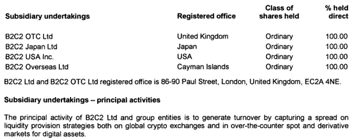 JZL Quantitative Research Topic: Detailed Explanation of Quantitative Organization B2C2 Extending from Crypto to Traditional Fields