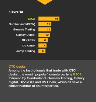 JZL Quantitative Research Topic: Detailed Explanation of Quantitative Organization B2C2 Extending from Crypto to Traditional Fields