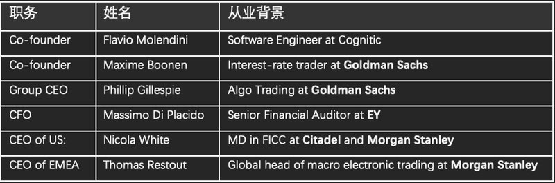 JZL量化研究专题：详解量化机构B2C2从Crypto向传统领域延伸