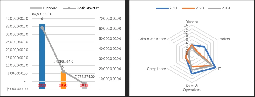 JZL Quantitative Research Topic: Detailed Explanation of Quantitative Organization B2C2 Extending from Crypto to Traditional Fields