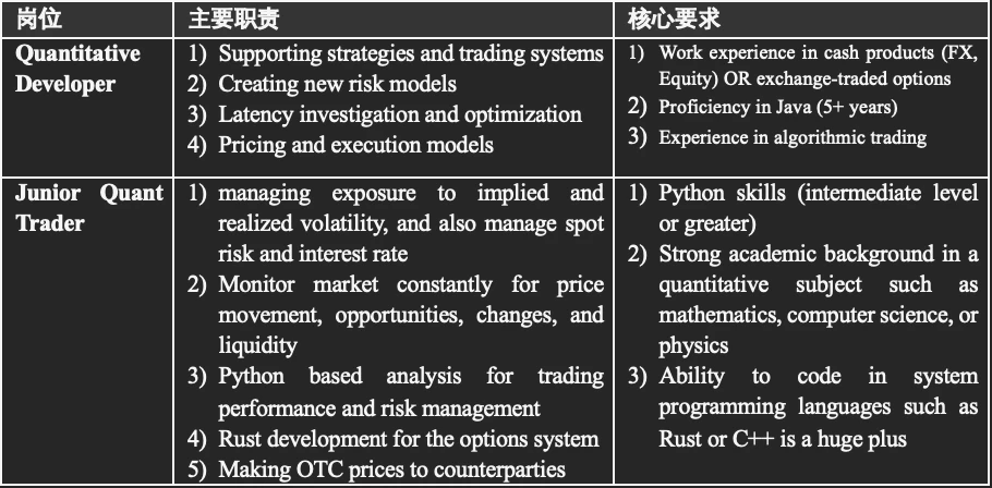 JZL Quantitative Research Topic: Detailed Explanation of Quantitative Organization B2C2 Extending from Crypto to Traditional Fields