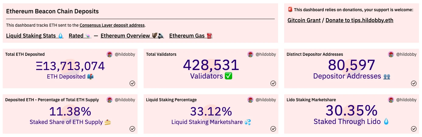 欢迎进入POS新世界，以太坊合并后最新信息（持续更新）