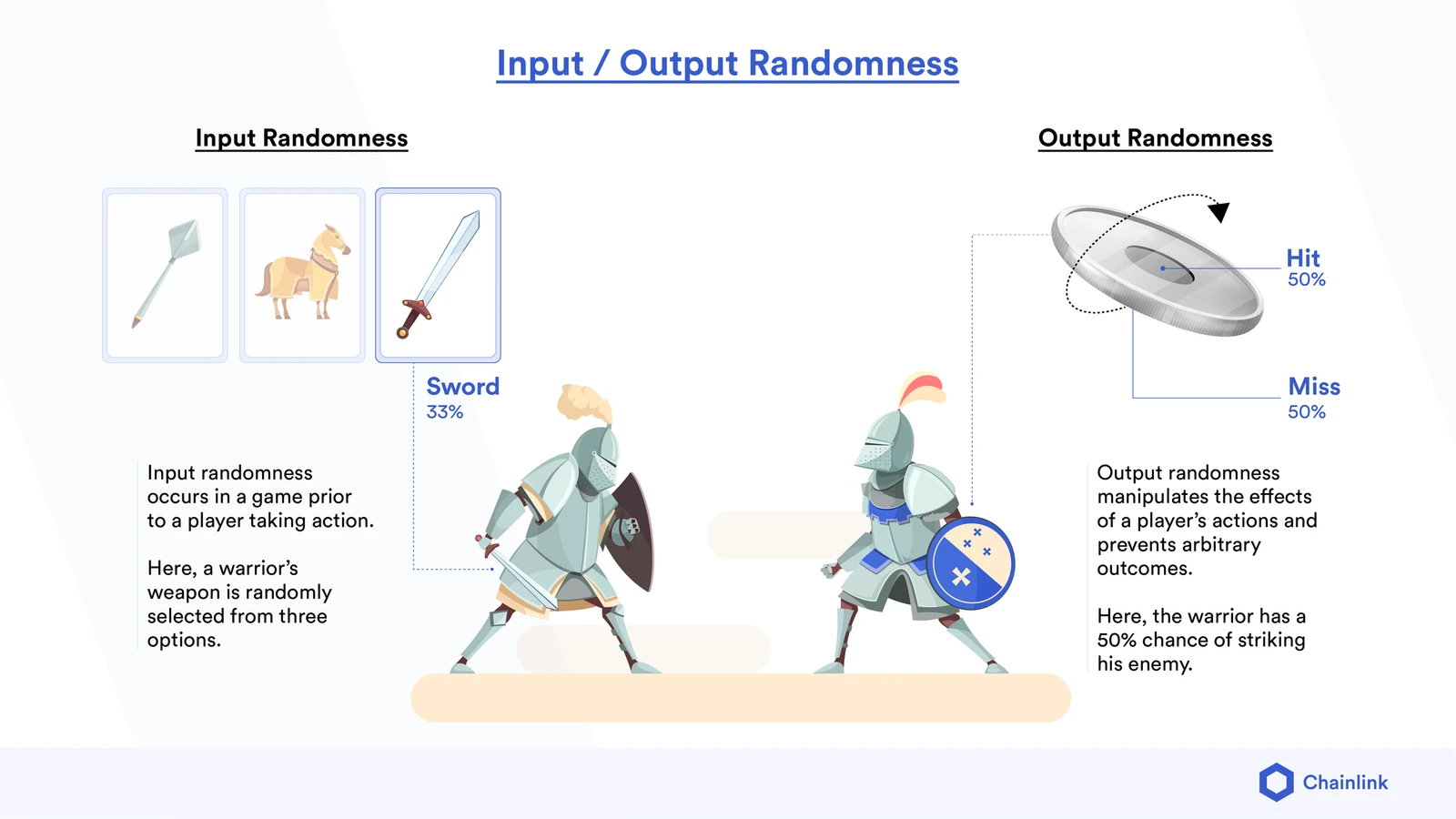 Read an article to understand the value of RNG with verifiable fairness to Web2 ecology