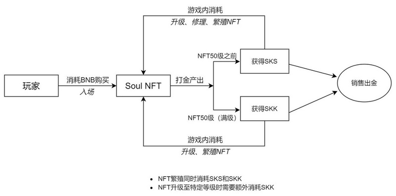 新项目丨SPACE KILL：多人实时匹配的BSC新游