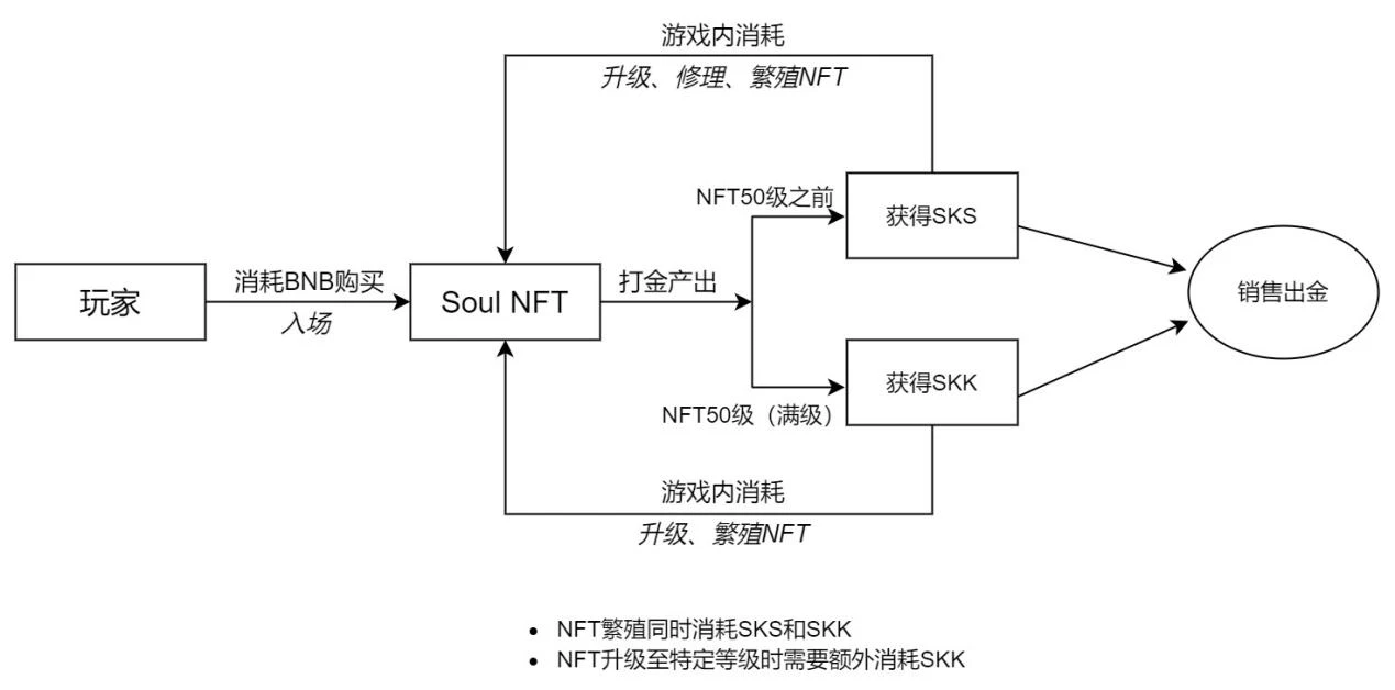 新项目丨SPACE KILL：多人实时匹配的BSC新游