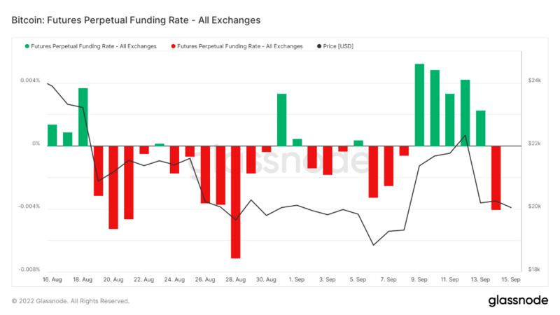 Foresight Ventures市场周报：ETH利好落地，重回熊市轨道