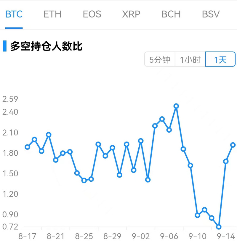 Foresight Ventures市场周报：ETH利好落地，重回熊市轨道