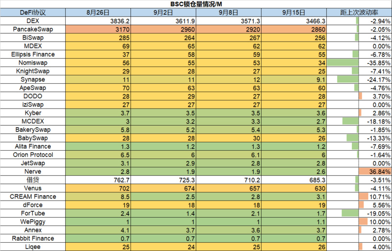 Foresight Ventures市场周报：ETH利好落地，重回熊市轨道