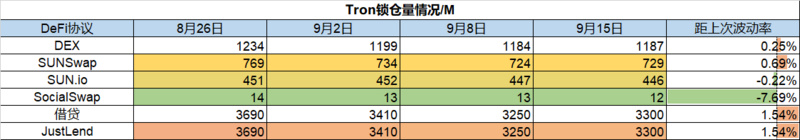 Foresight Ventures市场周报：ETH利好落地，重回熊市轨道