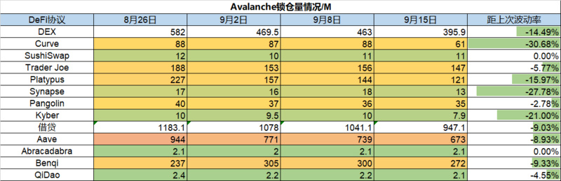 Foresight Ventures市场周报：ETH利好落地，重回熊市轨道