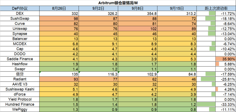 Foresight Ventures市场周报：ETH利好落地，重回熊市轨道