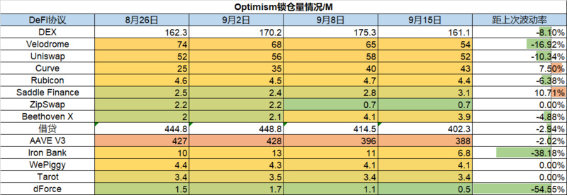 Foresight Ventures市场周报：ETH利好落地，重回熊市轨道