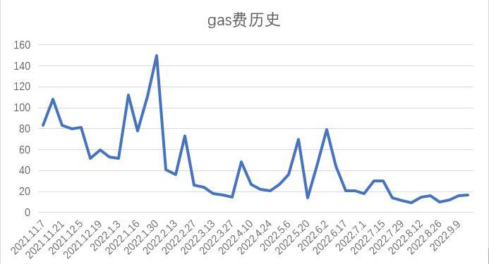 Foresight Ventures市场周报：ETH利好落地，重回熊市轨道