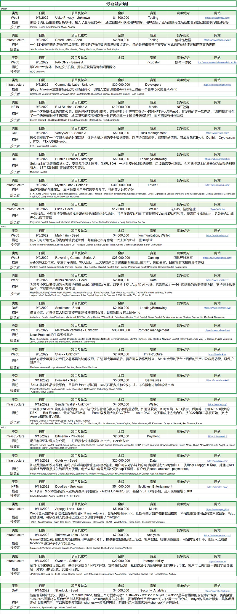 Foresight Ventures市场周报：ETH利好落地，重回熊市轨道