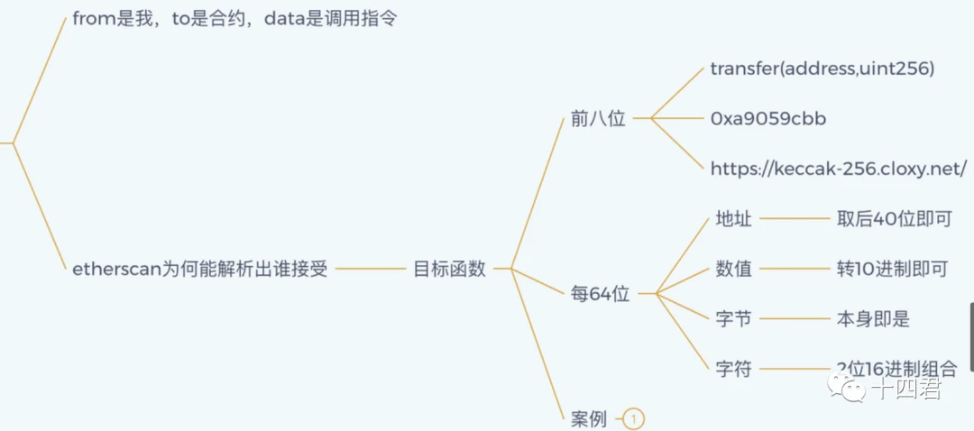 一种转移并在Os拍卖不可转移灵魂绑定代币的方法