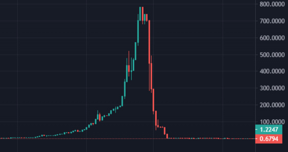 传统游戏进军链游GameFi的探索之路