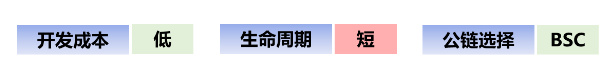 传统游戏进军链游GameFi的探索之路